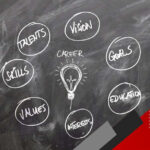 tes minat dan bakat di jogja