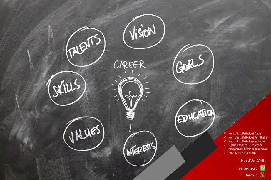 tes minat dan bakat di jogja tes minat dan bakat di jogja